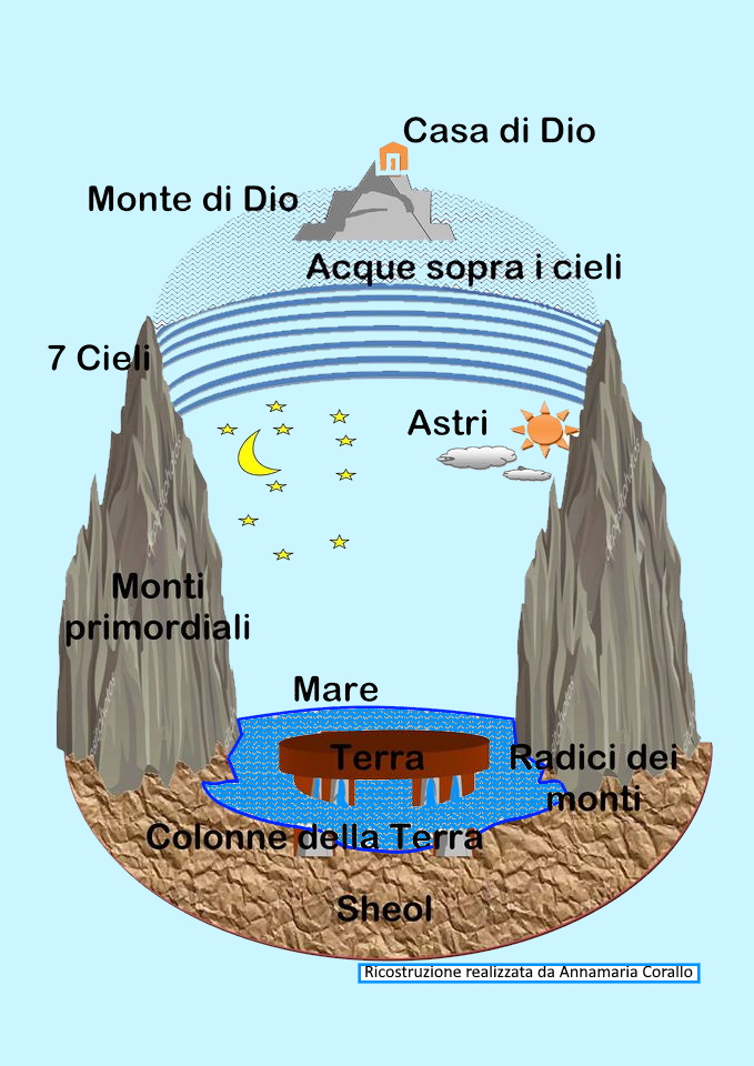 cosmo biblico