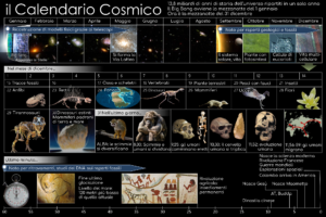 lo spazio del cosmo